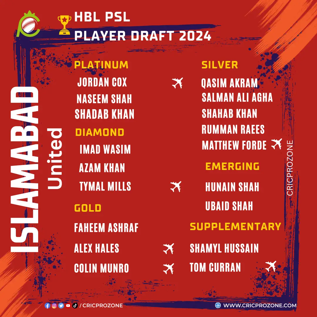 Islamabad United Squad 2024