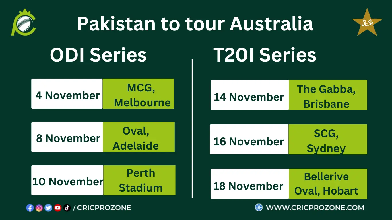 Pakistan tour to Australia and played 3 ODIs & 3 T20I