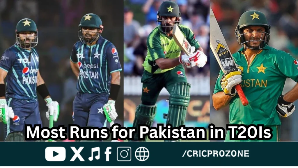 Top Pakistani batsmen with most runs in T20Is 2025