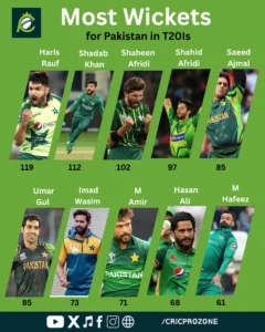 Most Wickets for Pakistan in T20Is – Leading Pakistani bowlers in T20 cricket history