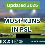 Most Runs in Pakistan Super League (PSL) – Updated 2026 List
