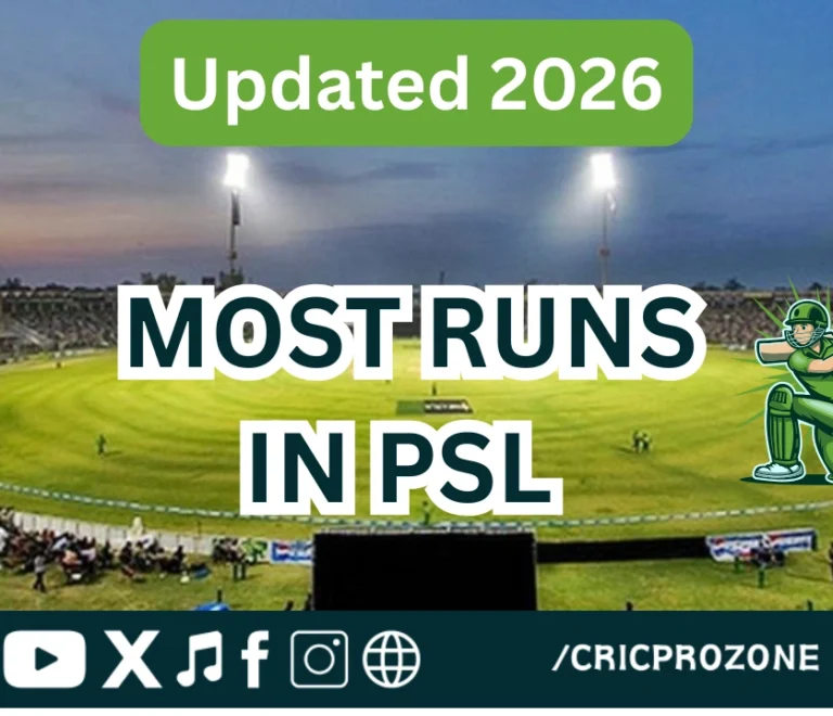 Most Runs in Pakistan Super League (PSL) – Updated 2026 List