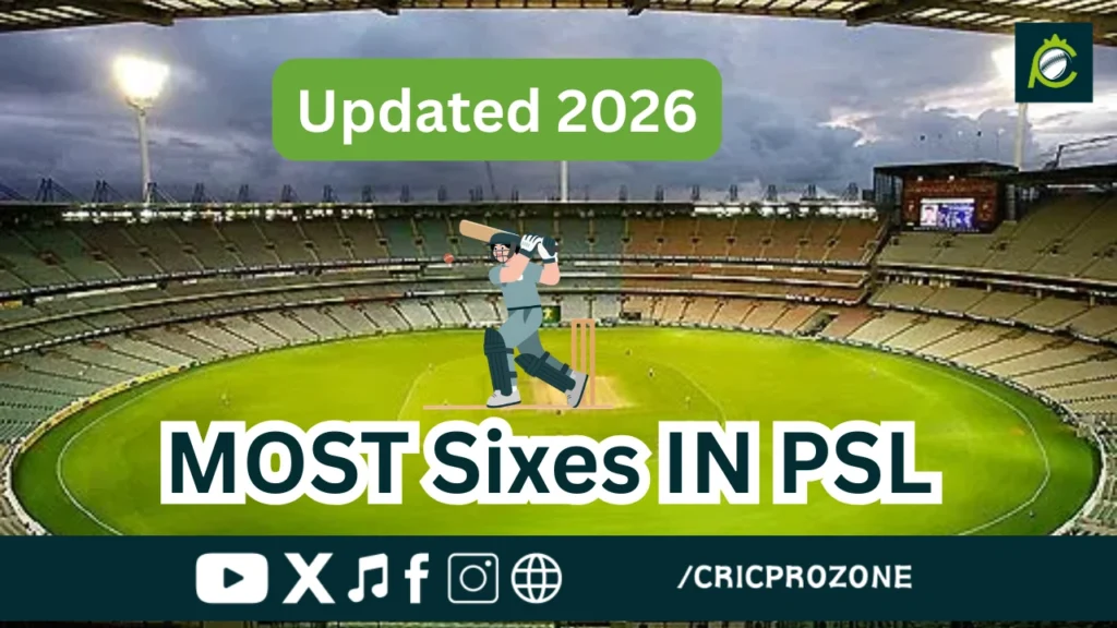 Top PSL players with the most sixes in Pakistan Super League history