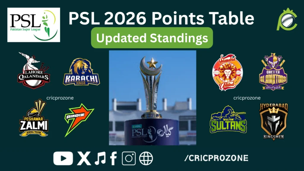PSL 2026 updated points table graphic with cricket stadium background