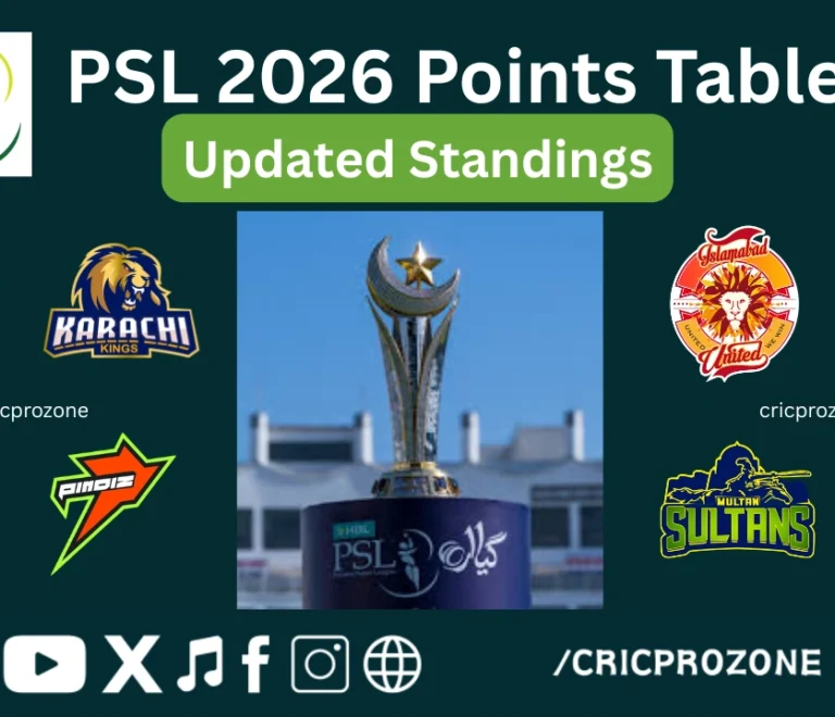 PSL 2026 Points Table – Updated Standings, Rankings & NRR (Today)